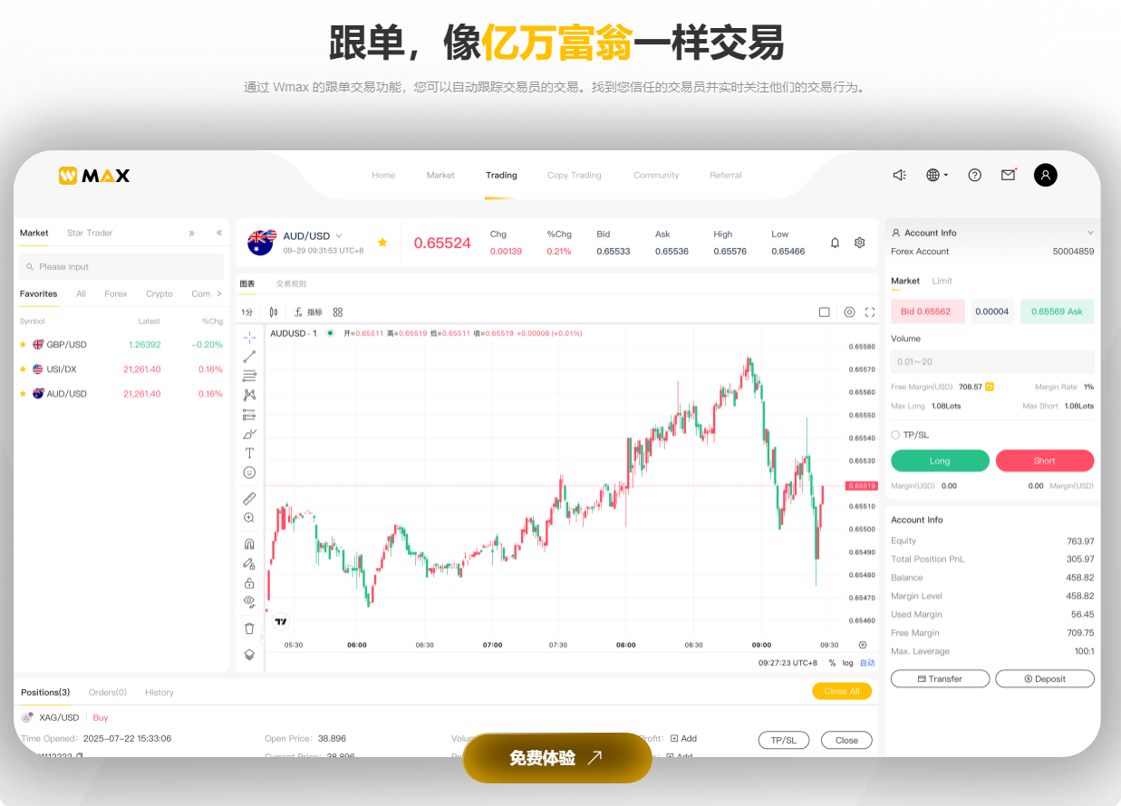 告别“瞎买乱炒”！Wmax威马证券：让你跟着顶级交易员，轻松玩转全球金融市场