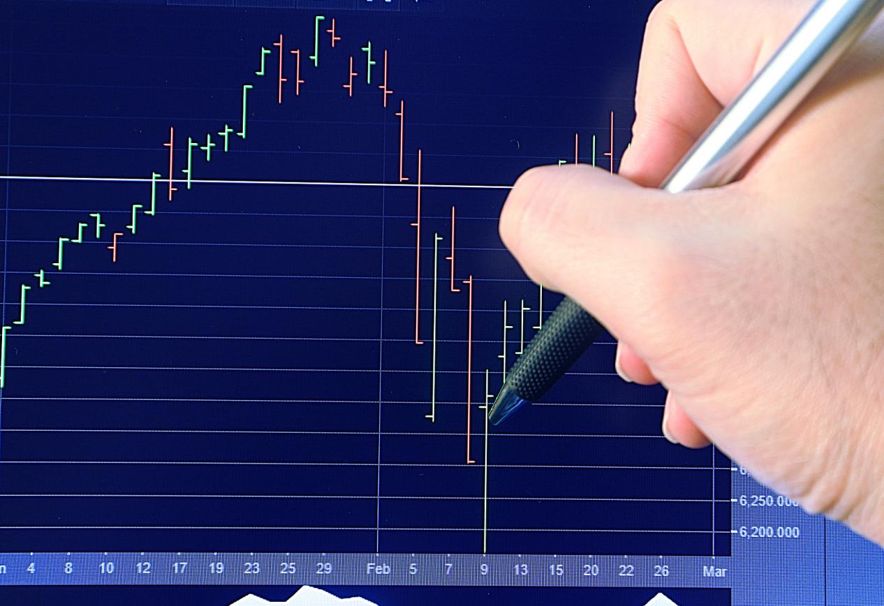 技术指标实战指南：用数据透视市场波动的底层逻辑