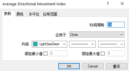 DMI指标教学：如何利用DMI趋向指标预测上涨和下跌空间