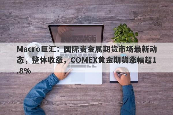Macro巨汇：国际贵金属期货市场最新动态，整体收涨，COMEX黄金期货涨幅超1.8%