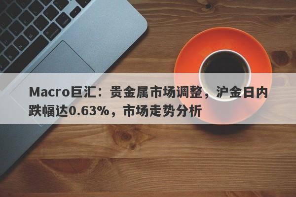Macro巨汇：贵金属市场调整，沪金日内跌幅达0.63%，市场走势分析
